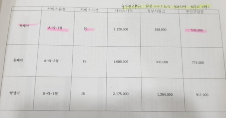 윤스맘케어 이미지