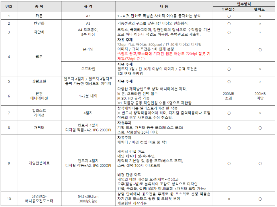 재단법인 충남테크노파크 이미지