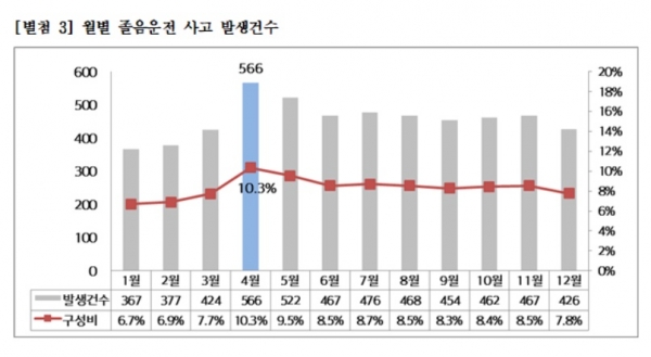 졸음연구소 이미지