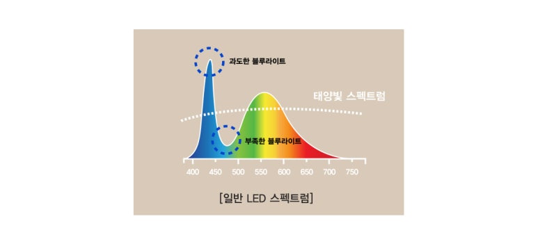 썬조명 이미지