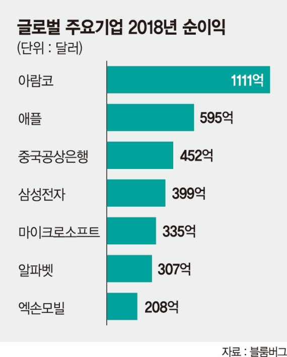 일산석유 이미지
