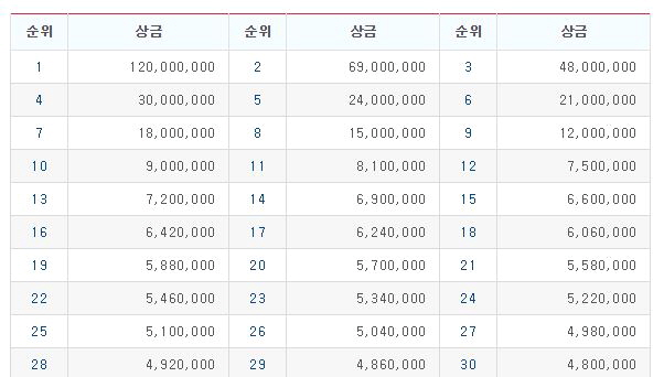 프로미렌트카 이미지