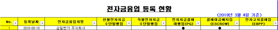 십일번가 주식회사 이미지