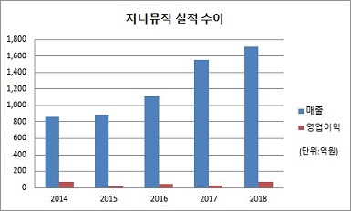 지니텔레콤 이미지