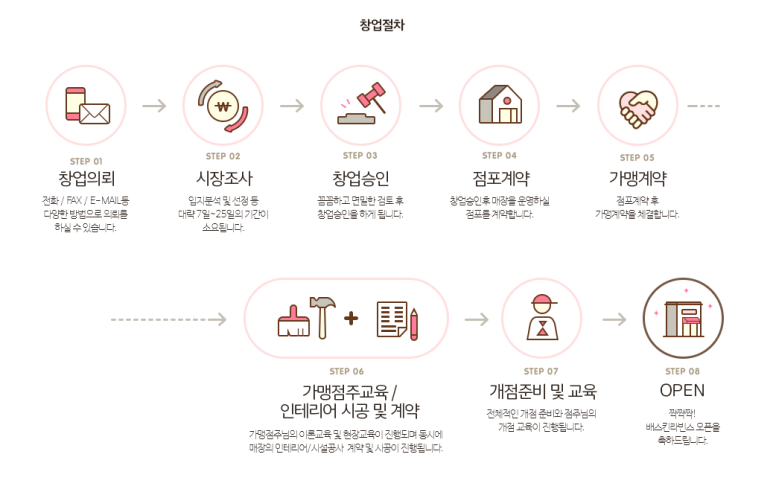 배스킨라빈스대구 이미지
