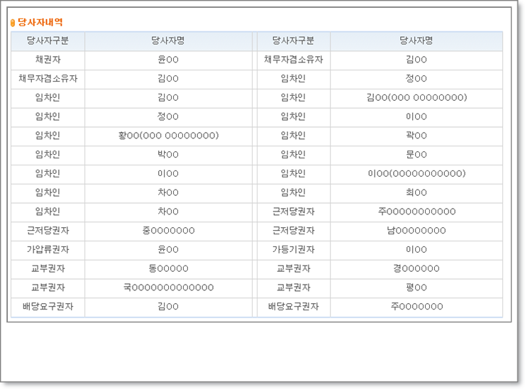 이안법무사사무소 이미지