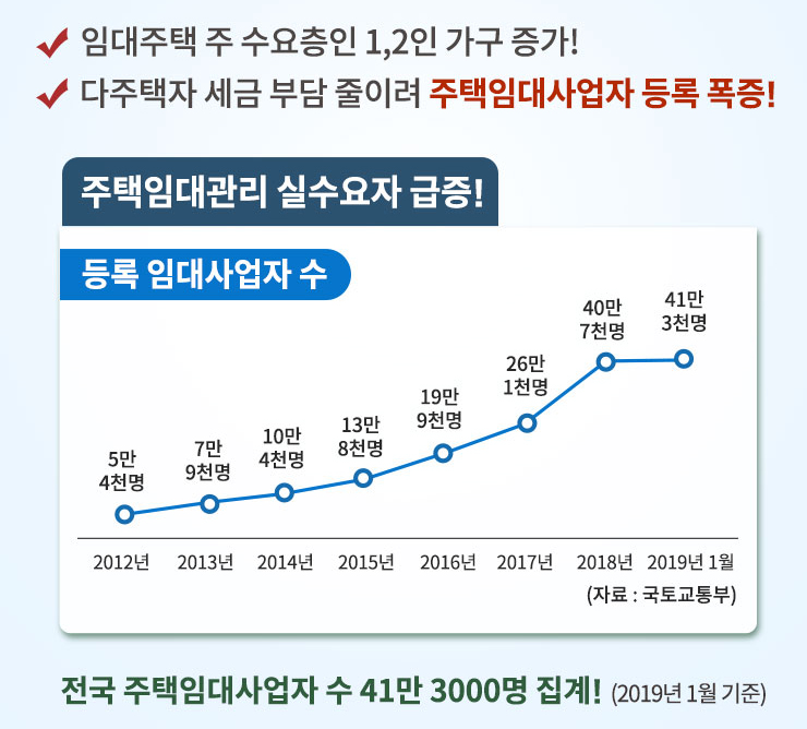 스마트동작점 이미지
