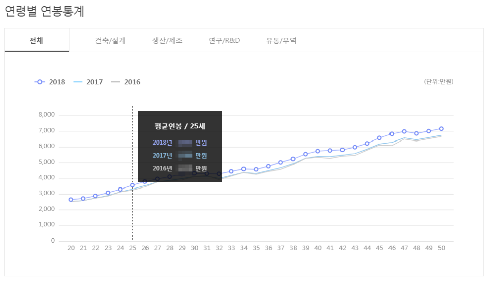 원냉동공조 이미지