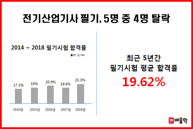 바로산업전기 이미지
