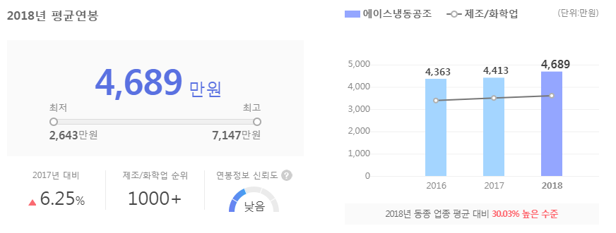 에이스냉동 이미지