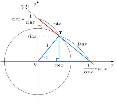 시컨트 이미지