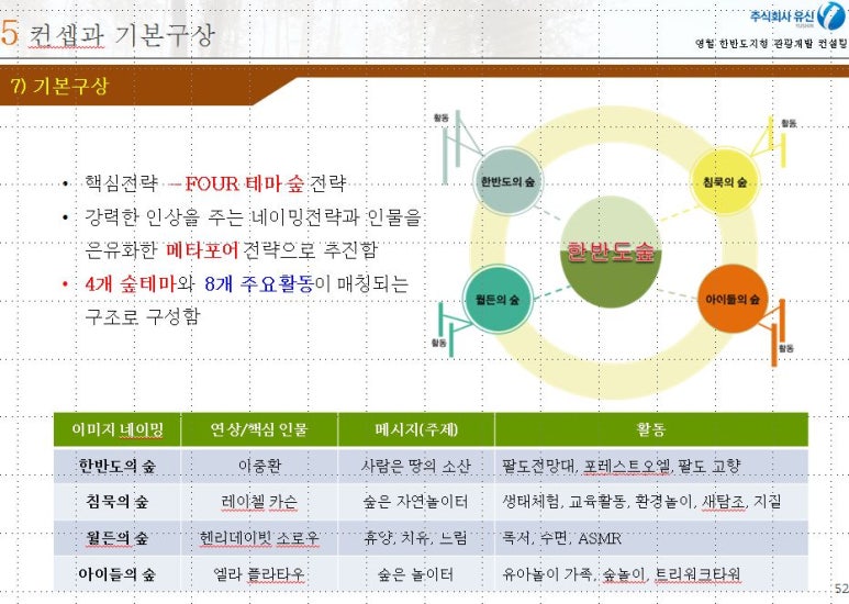 한반도컨설팅 이미지