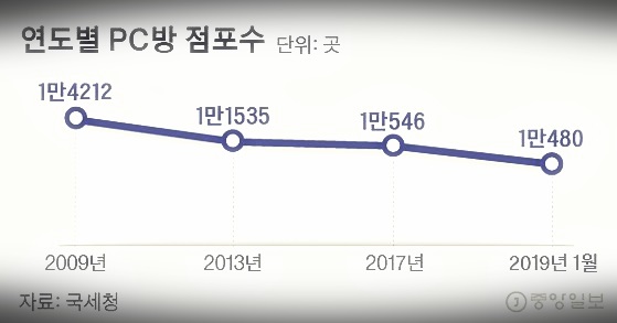 놀자PC방 이미지