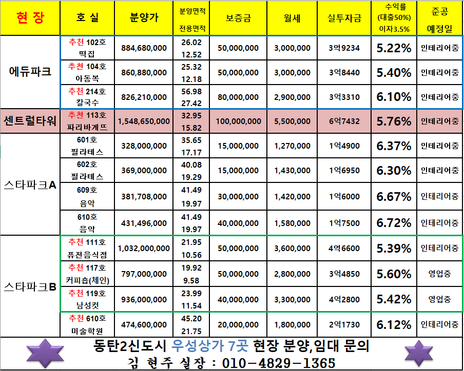 파리바게뜨동탄에비뉴 이미지