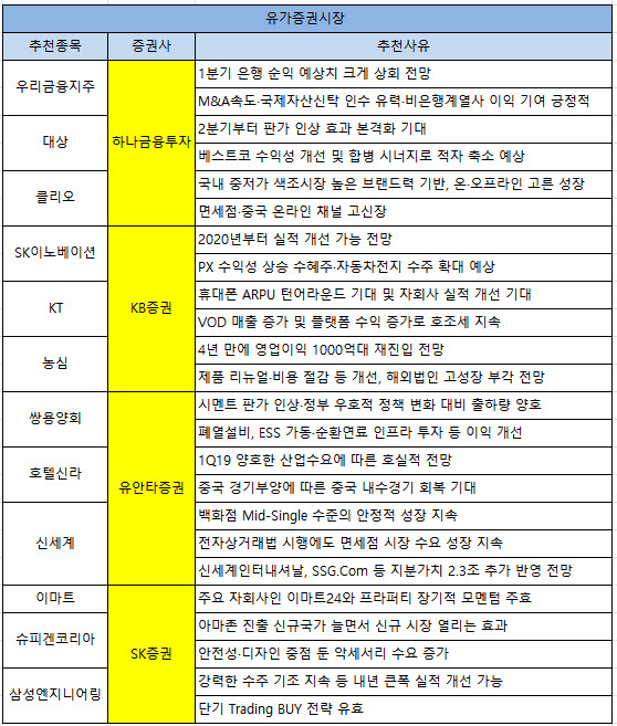 우선유통주 이미지