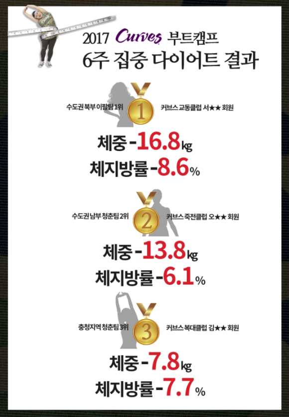 커브스천호클럽 이미지