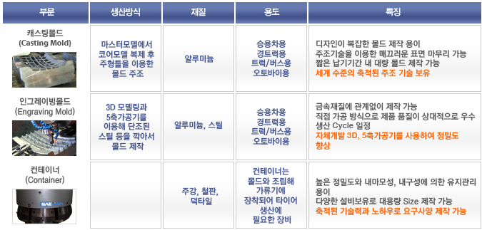 세화전자 이미지
