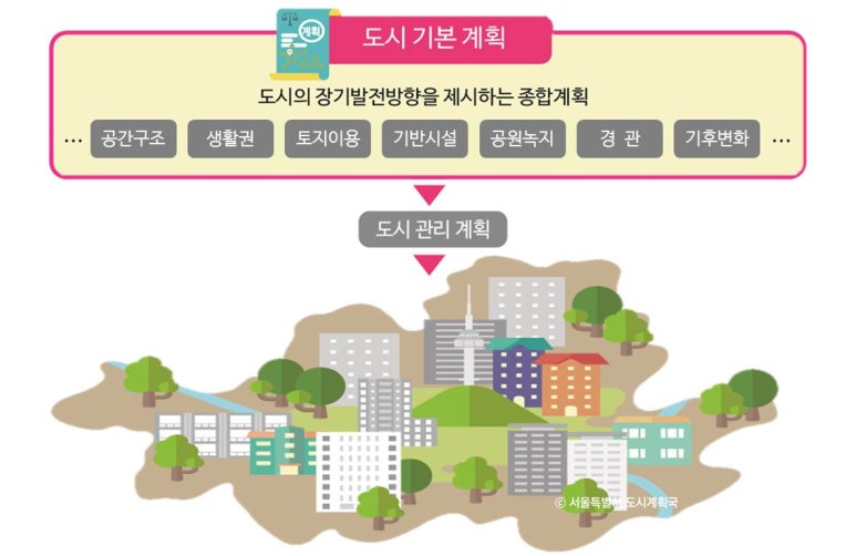 자하플랜 이미지