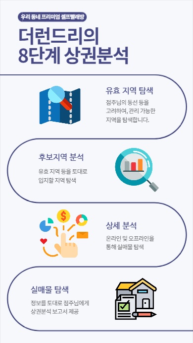 더런드리셀프빨래방 이미지