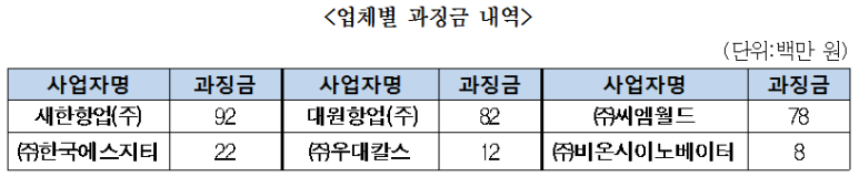 대원항업(주) 이미지