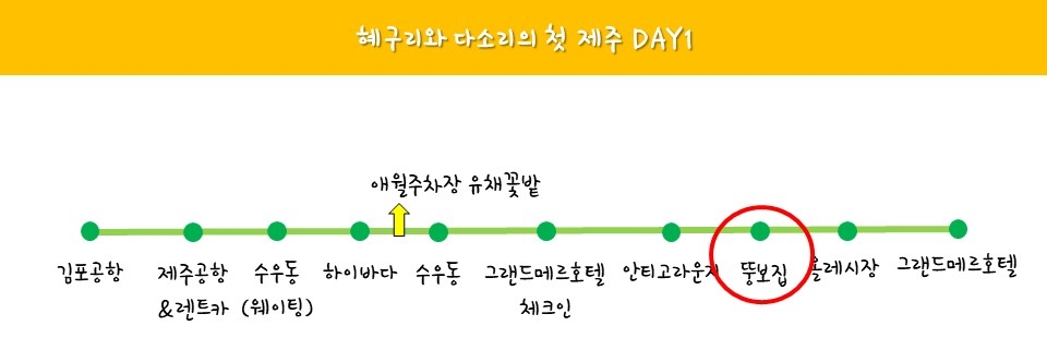 중문뚱보집 이미지