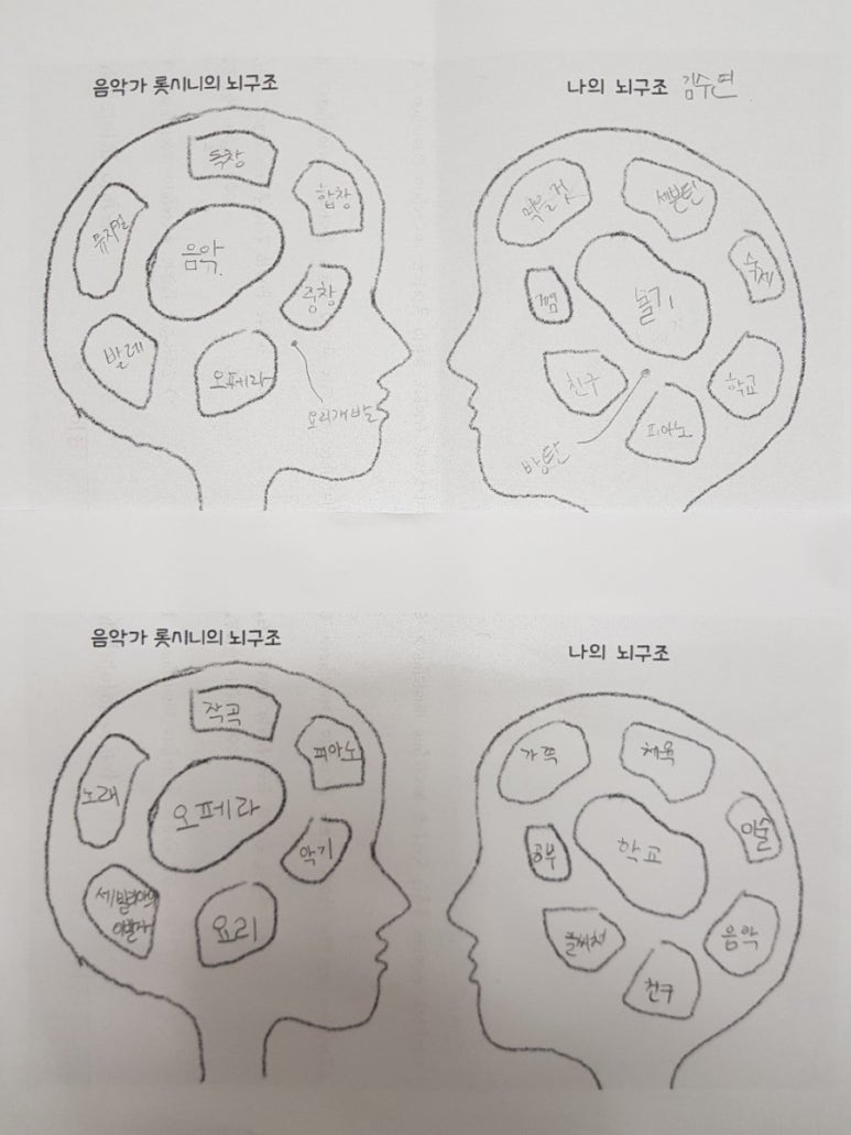 롯시니음악학원 이미지