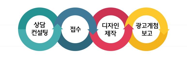 방구족발거제 이미지