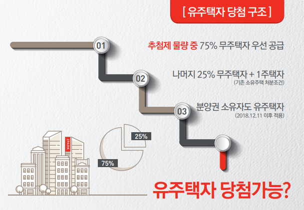 대전아이파크시티 1단지 이미지