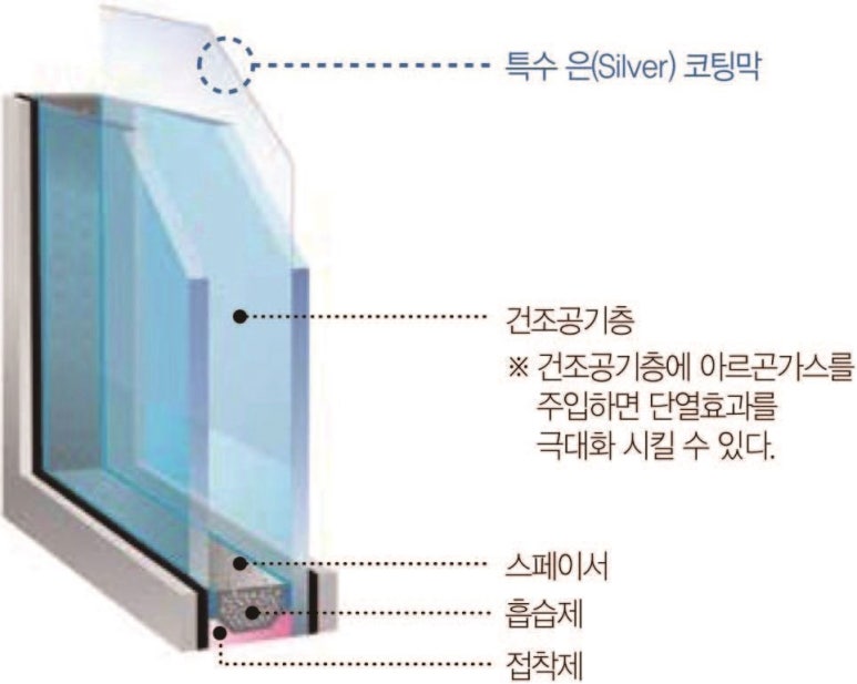 로이복사 이미지