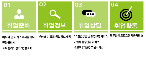 부산직업안내 이미지