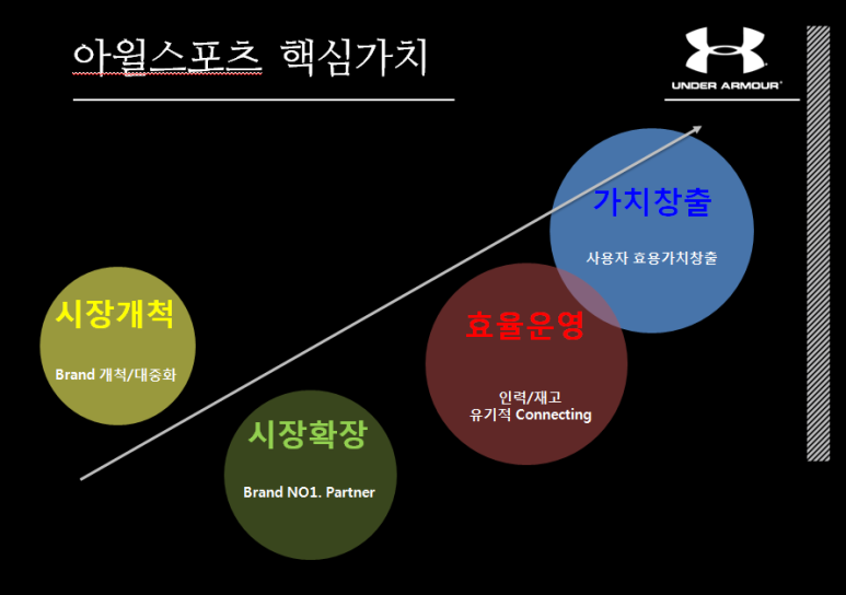 아윌스포츠 이미지