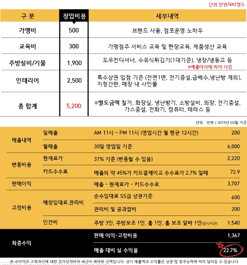 송사부 이미지
