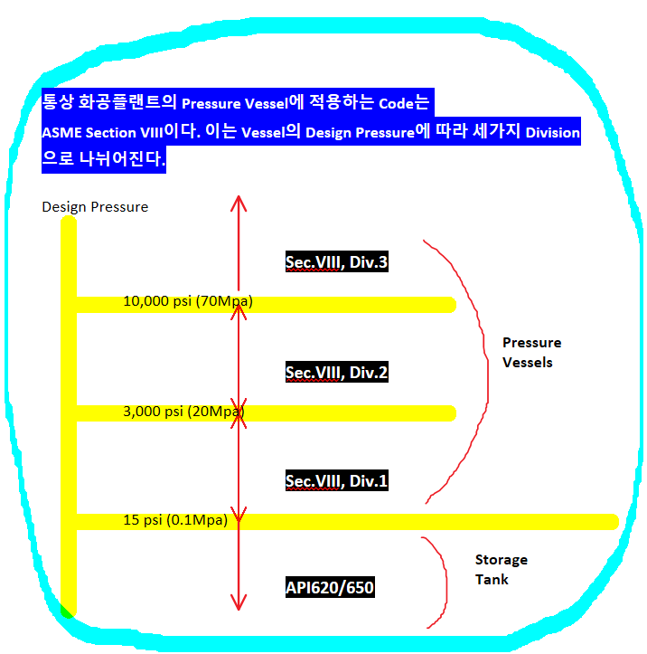 ASME Sec.VIII 압력 용기 Code 소개 : 네이버 블로그