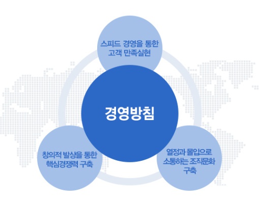 한국산노프코(주) 이미지