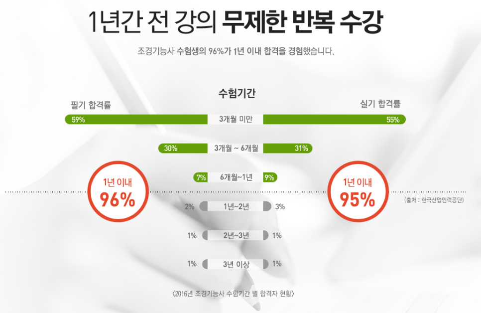 참좋은조경 이미지