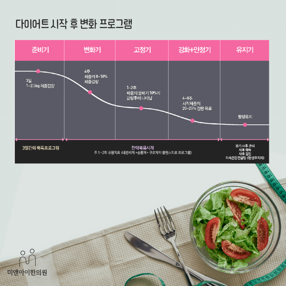 (주)미앤아이 이미지