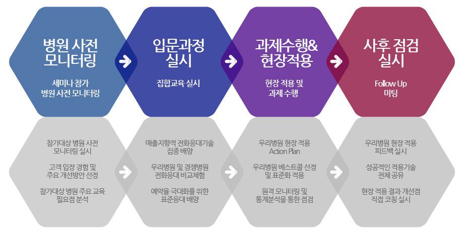 메디와이즈 이미지