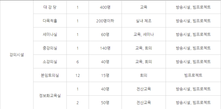 킹스아카데미 이미지