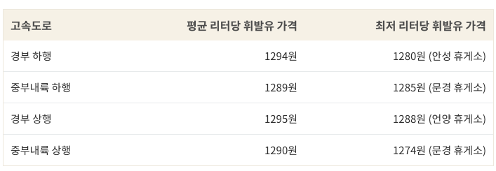 영남주유소 이미지