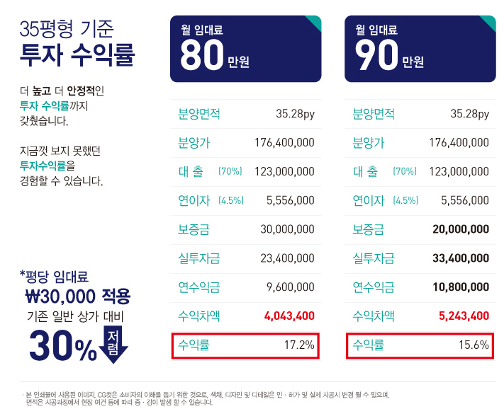 첨단산업센터 이미지