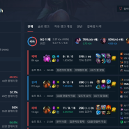 롤 전적검색 분석 프로그램 블리츠 Gg 네이버 블로그