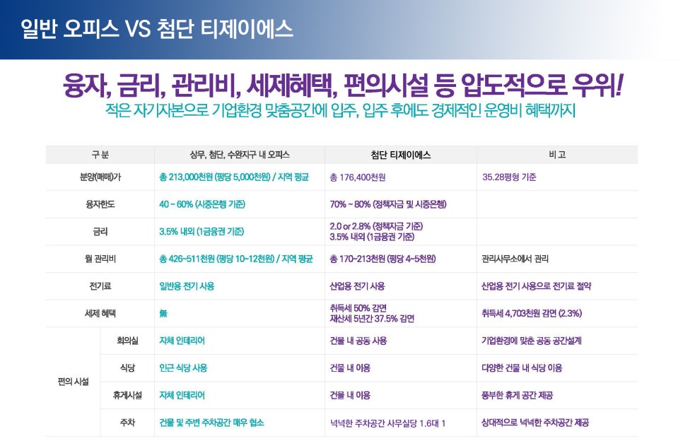 첨단산업센터 이미지