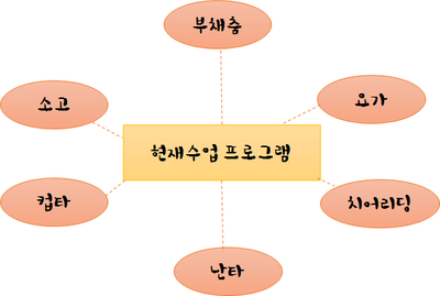 예술꽃씨앗들의몸짓 이미지