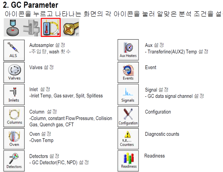 agilent GC/MS/MS 사용법 요약 2편(agilent gc/ms 한글 메뉴얼)_분석시작 후 : 네이버 블로그