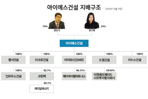 아이에스컨설팅 이미지