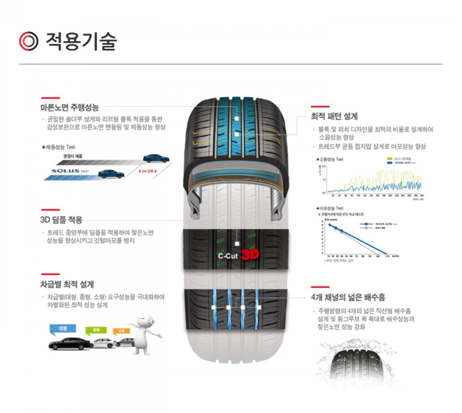 타이어프로우정점 이미지
