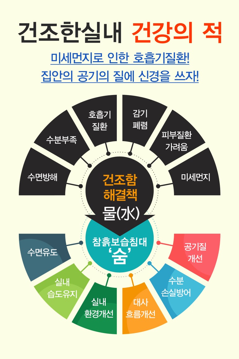 자연흙침대 이미지
