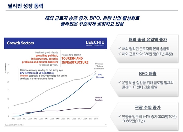 에스엠디씨 이미지