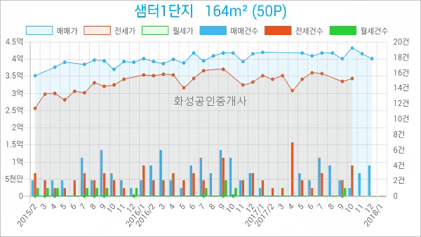 행신중앙의원 이미지