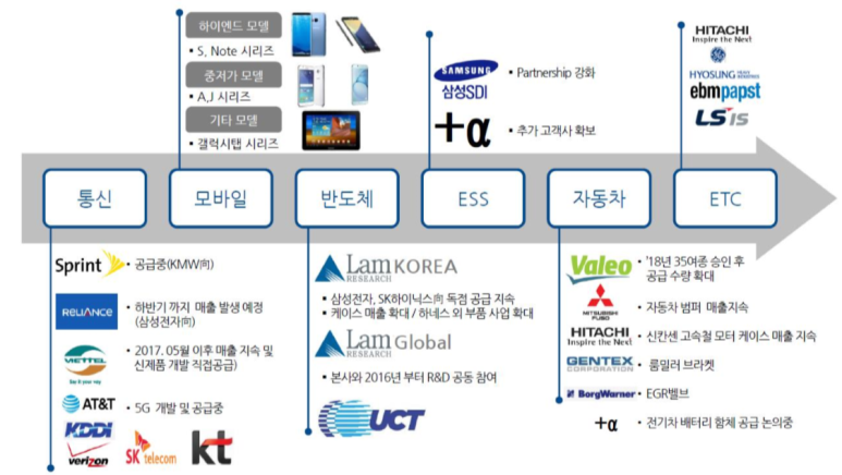 서진통신 이미지